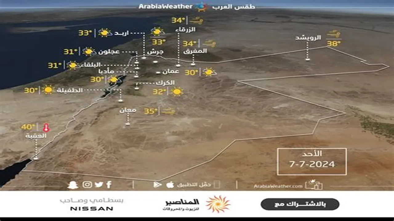 توقعات الطقس ودرجات الحرارة في مختلف المناطق ليوم الأحد القادم